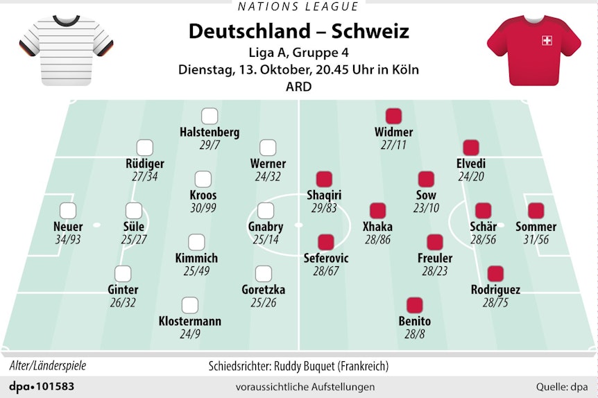 Matthias Ginter für Deutschland sowie Yann Sommer und Nico Elvedi für die Schweiz gelten am Dienstagabend als Startelf-Kandidaten.